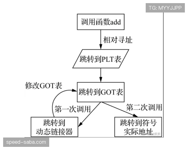 体系驱动下罗伯逊与阿尔维斯侧翼传中行为的偏移趋势分析