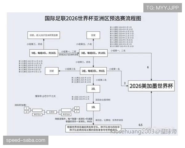 2026世界杯比赛延期规则如何规定