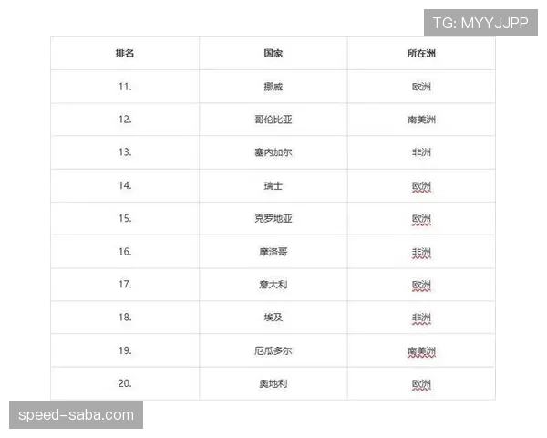 挪威世界杯实力排名解析 挪威世界杯实力排名解析